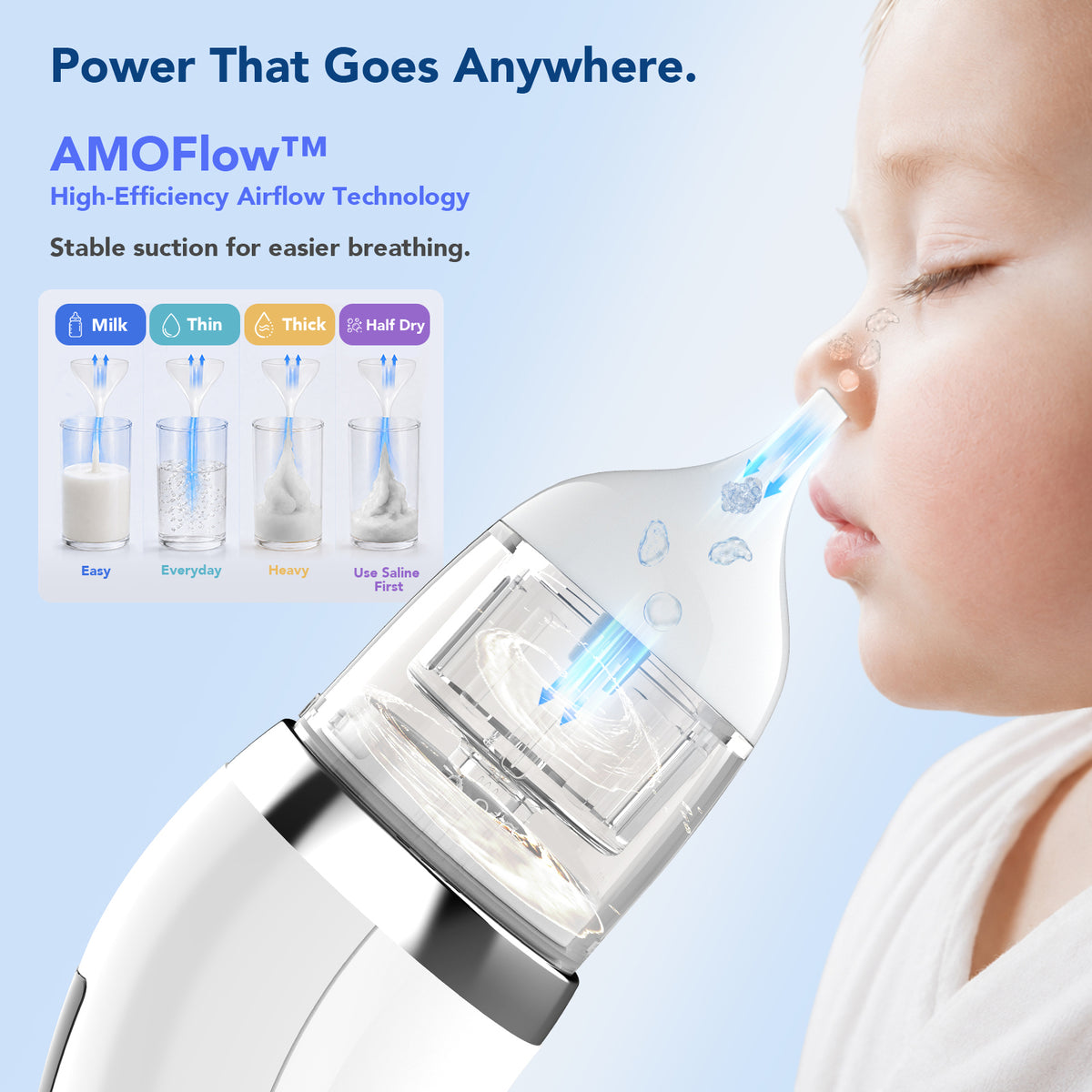 AMOMLU NoseRelief Go Electric Nasal Aspirator for Baby, Child Nose Sucker, Strong Suction, Water-Assisted Internal Rinse, Waterproof Pump Protection, USB Rechargeable, LED Night Light