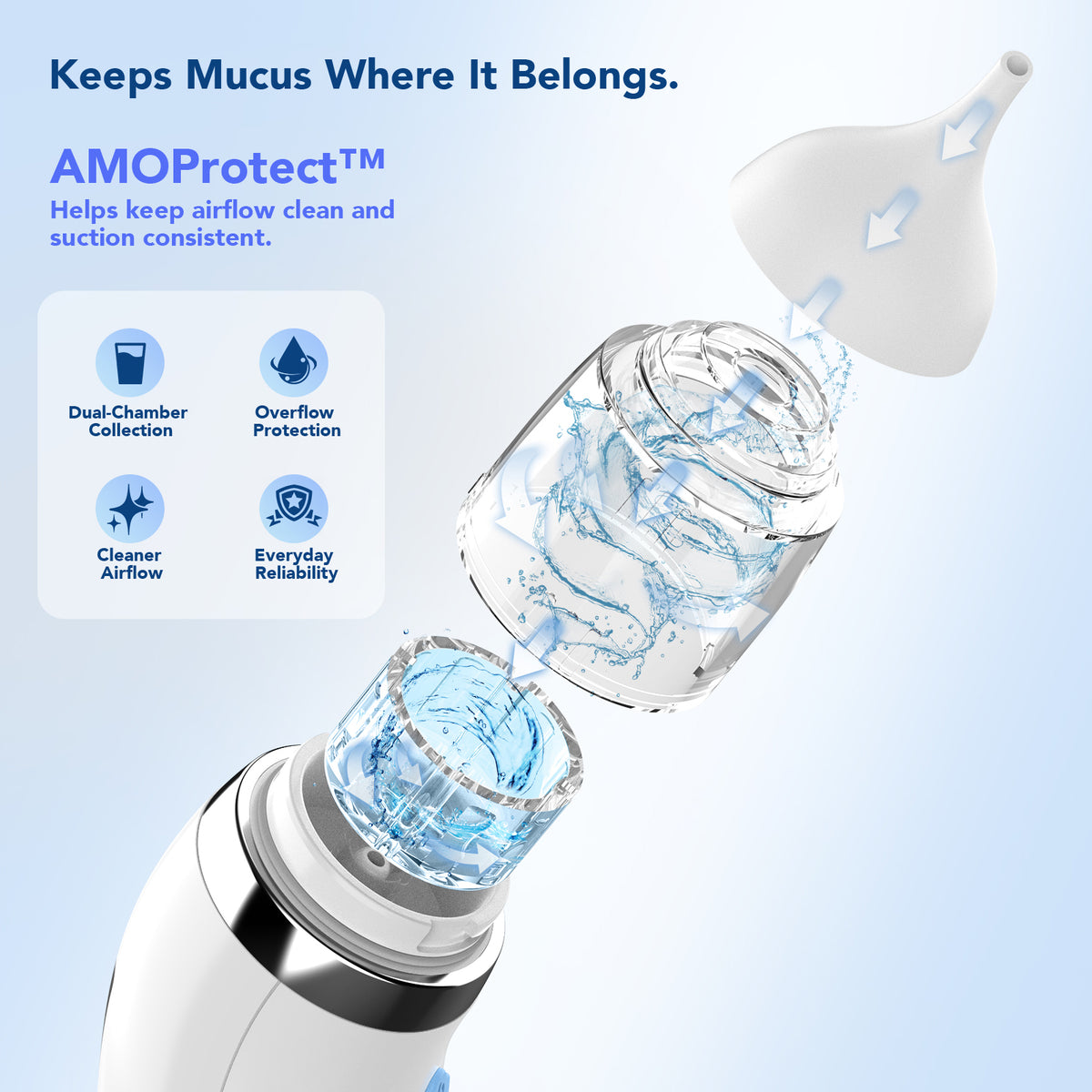 AMOMLU NoseRelief Go Electric Nasal Aspirator for Baby, Child Nose Sucker, Strong Suction, Water-Assisted Internal Rinse, Waterproof Pump Protection, USB Rechargeable, LED Night Light